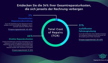 Fixico Grafik