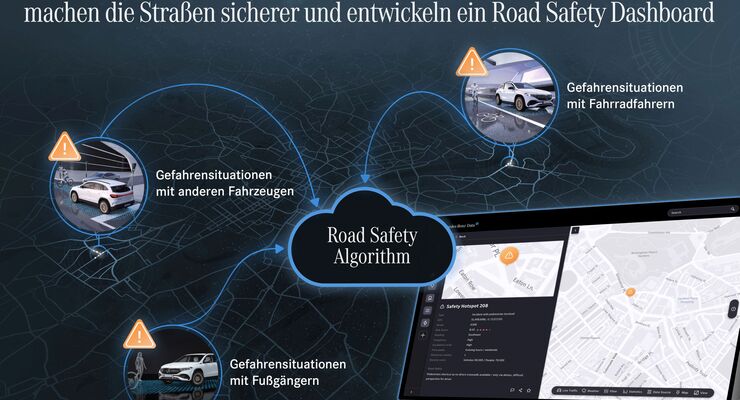 Mercedes Unfallforschung 2021
